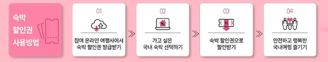 숙박-할인-쿠폰-사용-방법
