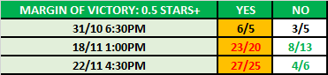 Survivor Series (2020) Observer Star Ratings Betting