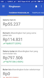 penghasilan dari google admob