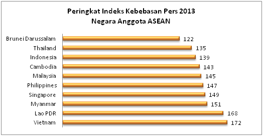 Media ASEAN Susun Draft Kode Etik ASEAN 