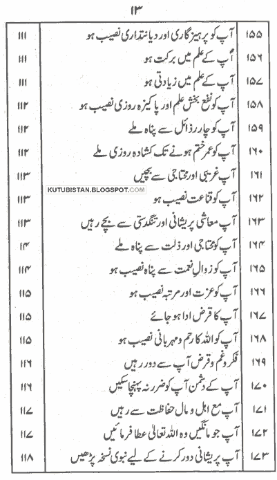 contents of the Urdu book Kia Aap Chahte Hai Ke