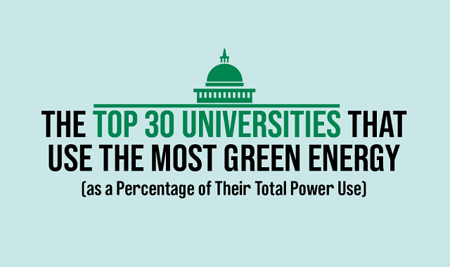 The Top 30 Universities That Use the Most Green Energy as a Percentage of Their Total Power Use