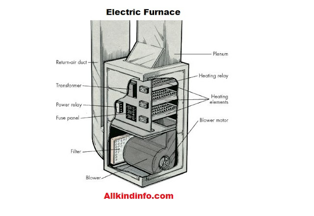 electric furnace of steel manufacturing