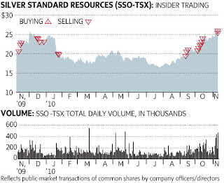 silver market trading chart