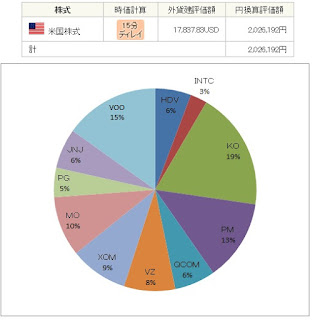 米国株　ブログ