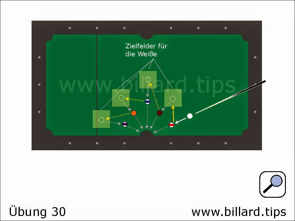 Billardübung für Anfänger