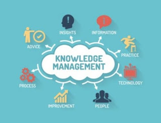 Knowledge Management dalam Organisasi