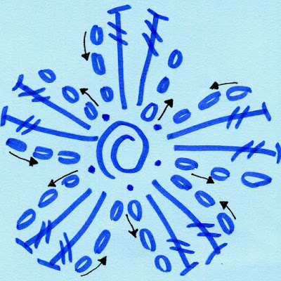 Symbol chart for a crochet flower