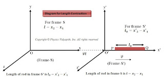 Diagram for Length Contraction