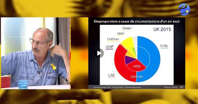 http://etv.alacarta.cat/catalunya-segle-xxi/capitol/sistemes-electorals