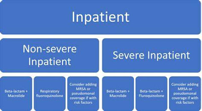 Inpatient Care for Community-Acquired Pneumonia