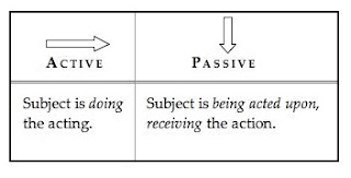 Passive Voice Passive Voice