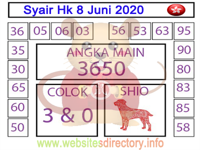 Prediksi Togel Hk 8 Juni 2020 Senin