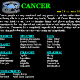 What Signs Are Compatible With Cancer Woman / Love Compatibility for Your Zodiac Sign | Zodiac sign love ... : Pisces is easy going and sensitive while she is emotional and caring.