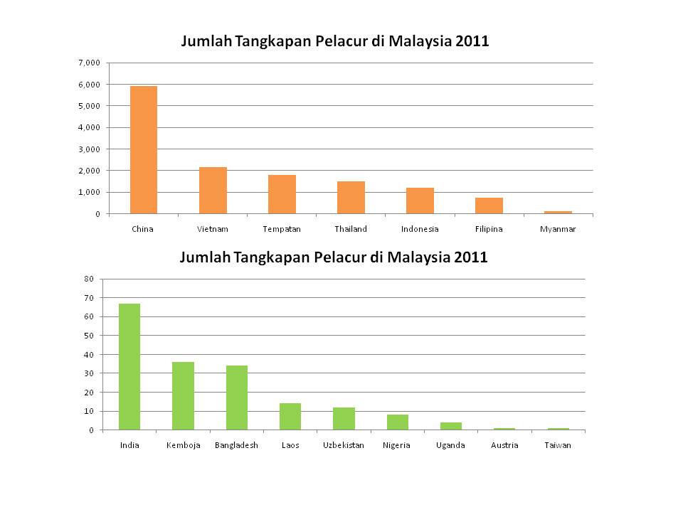 UNGGAS MALAYSIA: Pelacuran di Malaysia semakin parah