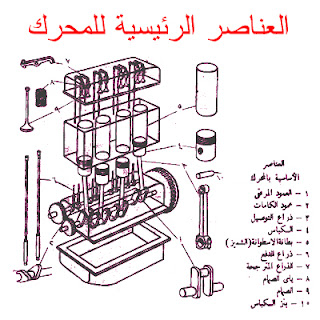 اجزاء محرك الديزل