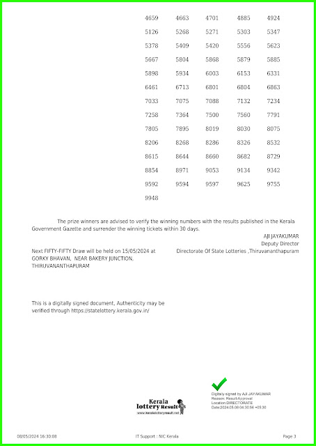 Off:> Kerala Lottery Result; 08.05.2024 Fifty Fifty Lottery Results Today "FF 94"