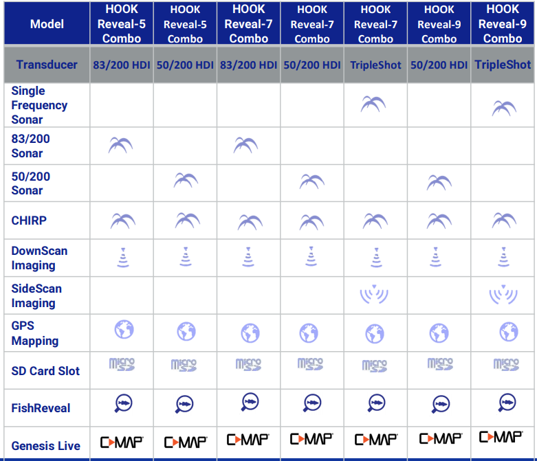 Lowrance Lowrance HOOK Reveal 5 SplitShot Fish Finder/GPS HDI Transduc