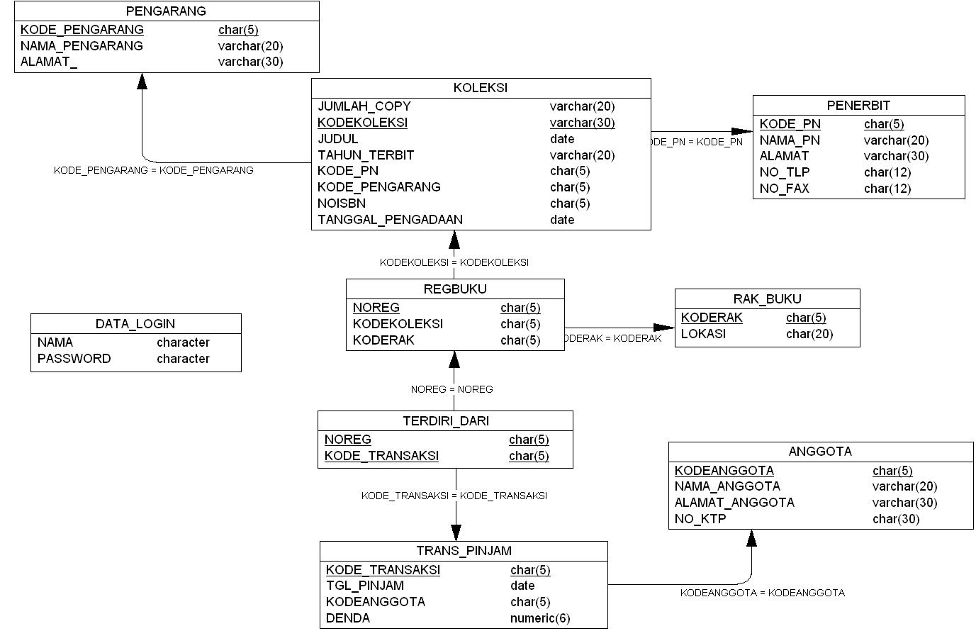 ERMALIA WINDASARI: Analisis Sistem Informasi