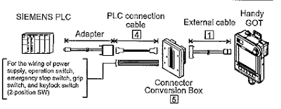 system configuration