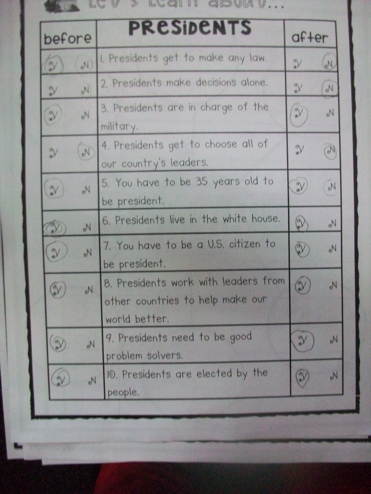 Presidents Day Activities For First Grade 2