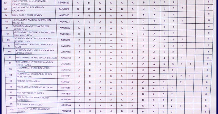 Contoh Soalan Peperiksaan Akhir Tahun Darjah 3 2019 