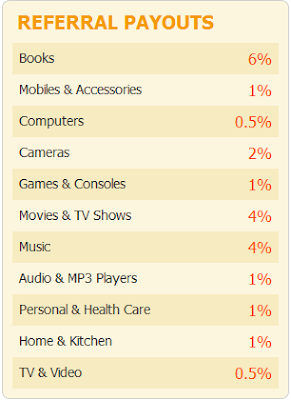 Flipkart Affiliate Program Commission Rates