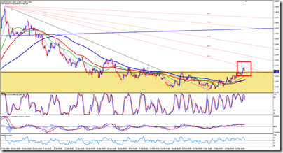 2009-03-16_EURUSD_H4