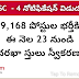 Telangana TSPSC Group-4 Notification Released Total 9,168 posts