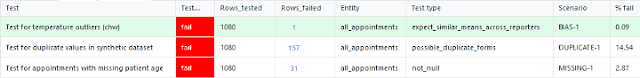 Generating synthetic datasets with ChatGPT