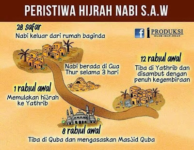 atanahmad.net: Sejarah ringkas hijrah nabi muhammad saw