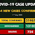 COVID-19: Nigeria toll nears 32,000 after 664 new cases