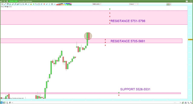 Trading cac40 16/10/19