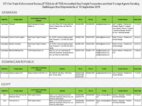 Every overseas Filipino worker (OFW) must be aware of the cargo company where they send their hard-earned balikbayan boxes. Make sure that you only entrust them to the cargo and freight forwarders accredited by the Department of Trade and Industry (DTI) to assure its safety.        Ads      Sponsored Links  There were reports of loss, pilferage, and damaged items due to mishandling. If your cargo company is not licensed and accredited by the DTI, chances are, your complaints will be for nothing and you will lose your packages forever especially if the sent your cargo to a fly-by-night courier service.  DTI has released the latest list of accredited cargo forwarders as of September 2018.                                                                                                                                                                                                                                                                                  Just check the list of the accredited cargo forwarders in your host country to make sure that the balikbayan box you diligently saved for months just to send them to your loved ones may surely reach its destination safely and should any problem arise, you can always reach the DTI to file complaints.    For complaints and queries, you can contact DTI at the following:   DEPARTMENT OF TRADE & INDUSTRY Trade & Industry Building 361 Senator Gil J. Puyat Avenue, Makati City Metro Manila, Philippines 1200  Trunkline: (+632) 7510-DTI (384) Office Hours: 8:00am-5:00pm, Monday to Friday (excluding holidays)  DTI Direct Hotline: (+632) 751.3330 Mobile: (+63) 917.834.3330 Email: ask@dti.gov.ph Filed under the category of overseas Filipino worker, OFW, balikbayan boxes, cargo and freight forwarders, Department of Trade and Industry , DTI accredited, 