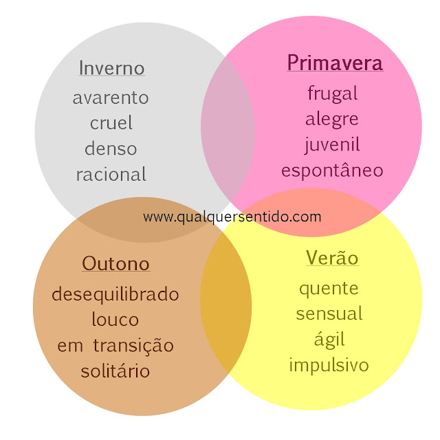 dicas para escritores, como criar um personagem, como escrever um livro, escritor, escrita criativa