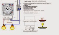 Esquema electrico interruptor horario analogico con programa diario o semanal esfera de conexión giratoria 2CANALES