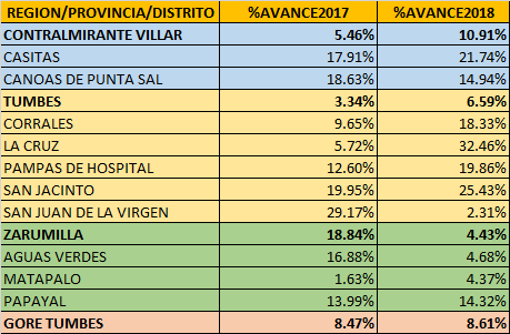 Cifras Comparativas Gasto de Inversión 2018 vs 2017, Variación Trimestral Porcentual