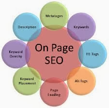 cach seo onpage