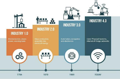 Revolusi Industri 4