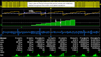 A Track plot of the input waveform's period reveals whether it is being modulated along with the pulse width