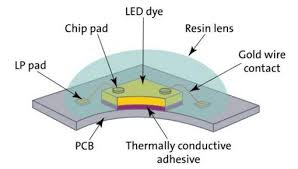 Organic LED Diagram