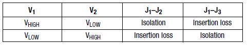 Truth Table For The AS169-73