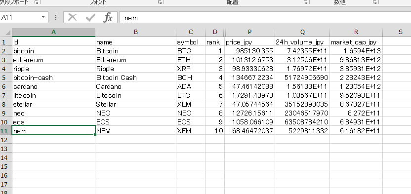 Bitcoin Pass Ethereum Ethereum Price Excel Superate - 