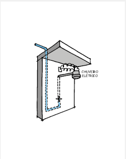 Registro Misturador