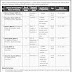 Jobs in Public Sector at Kpk Islamabad Karachi, Peshawar, Quetta