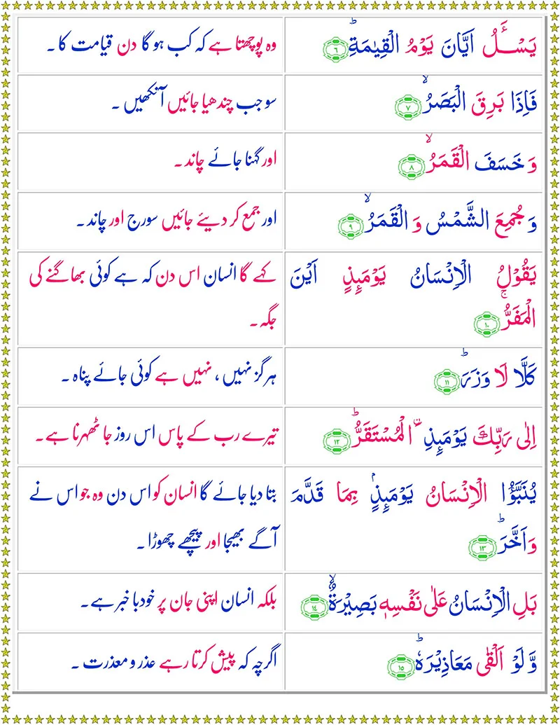 Surah Al-Qiyamah with Urdu Translation,Quran,Quran with Urdu Translation,