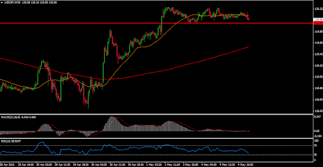 USDJPY Chart Today