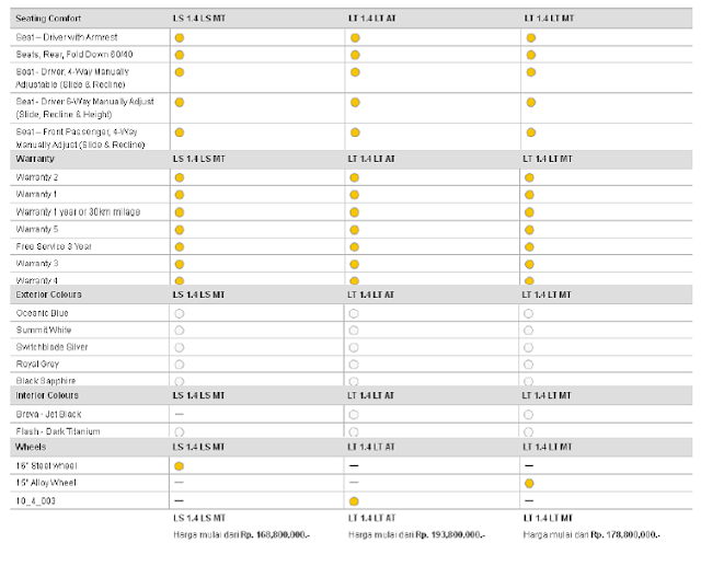 AVEO FEATURE AND SPECIFICATION