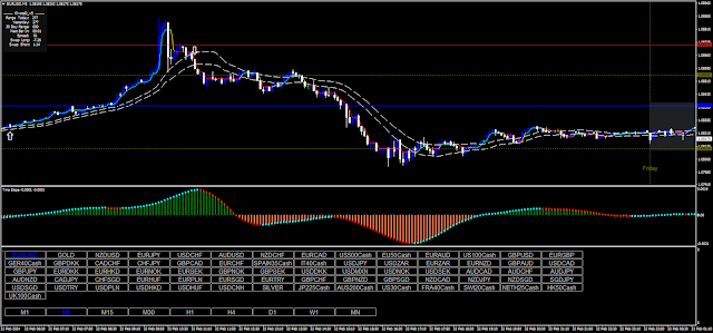 DynamicRS_C Scalping Forex Strategy