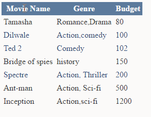 Asp.net Gridview sorting example using jquery